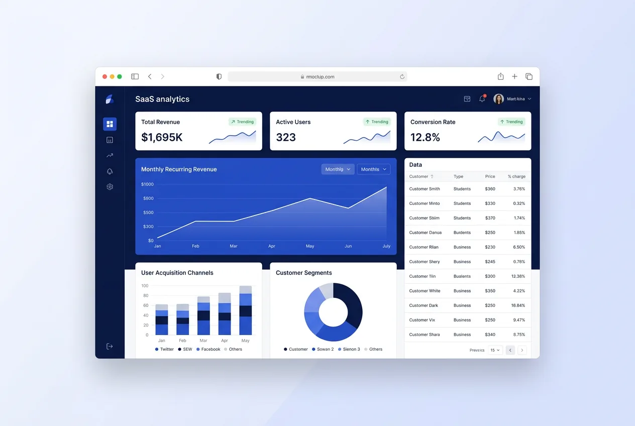 Panel de estadísticas